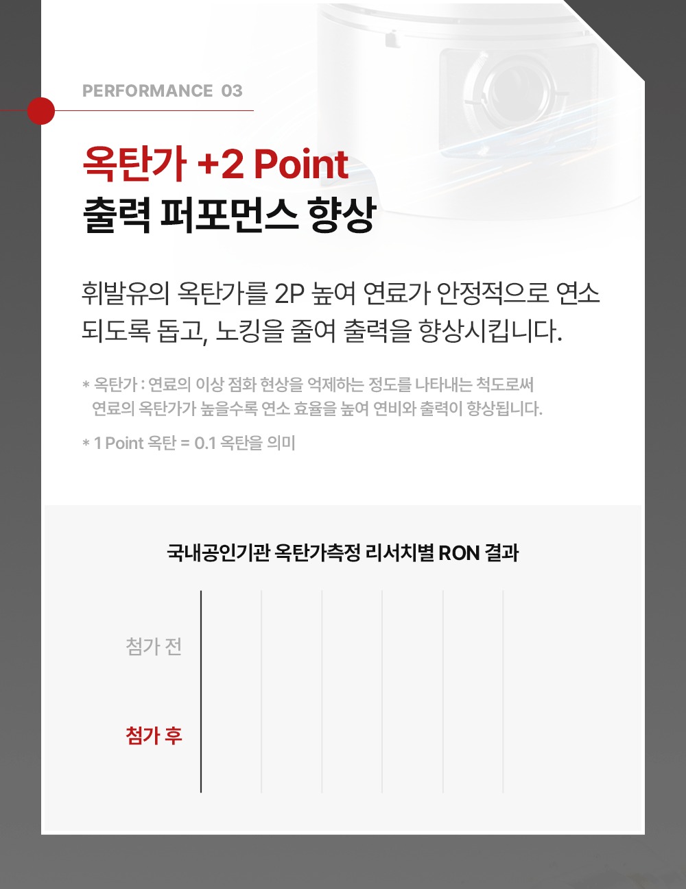 [1+1이벤트]5in1 불스원샷 THE NEW 플래티넘 연료첨가제 500ml 휘발유 제품 이미지
