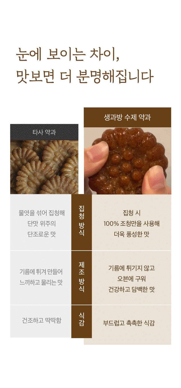 생과방 수제약과 선물세트 8개입(8종x1개) 한과 추석 명절 한가위 제품 이미지