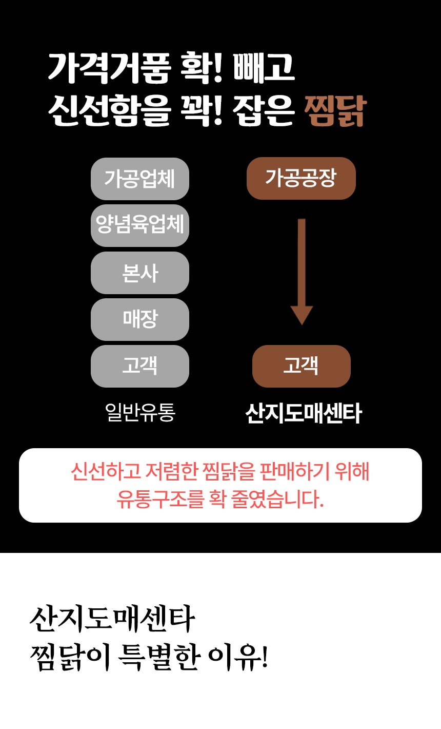 안동 찜닭 48시간 저온숙성 제품 이미지
