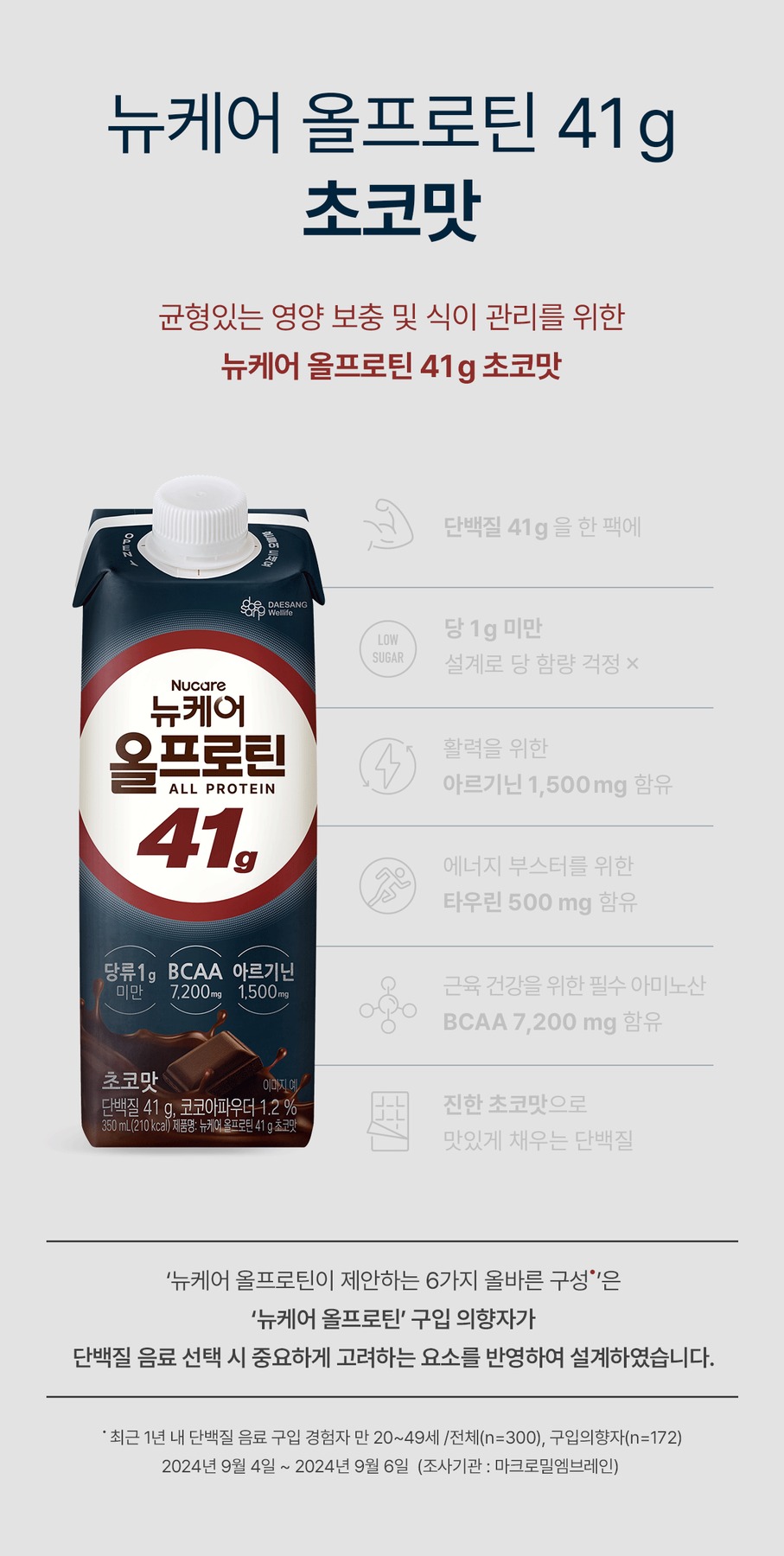 [단백질 25g] 뉴케어 올프로틴 고소한맛 단백질음료 245ml, 24개 제품 이미지