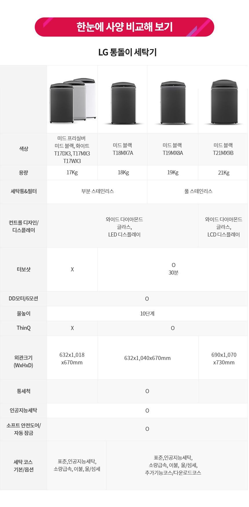 LG 통돌이 17kg DD모터 인공지능 세탁기 화이트 (T17WX3) 제품 이미지