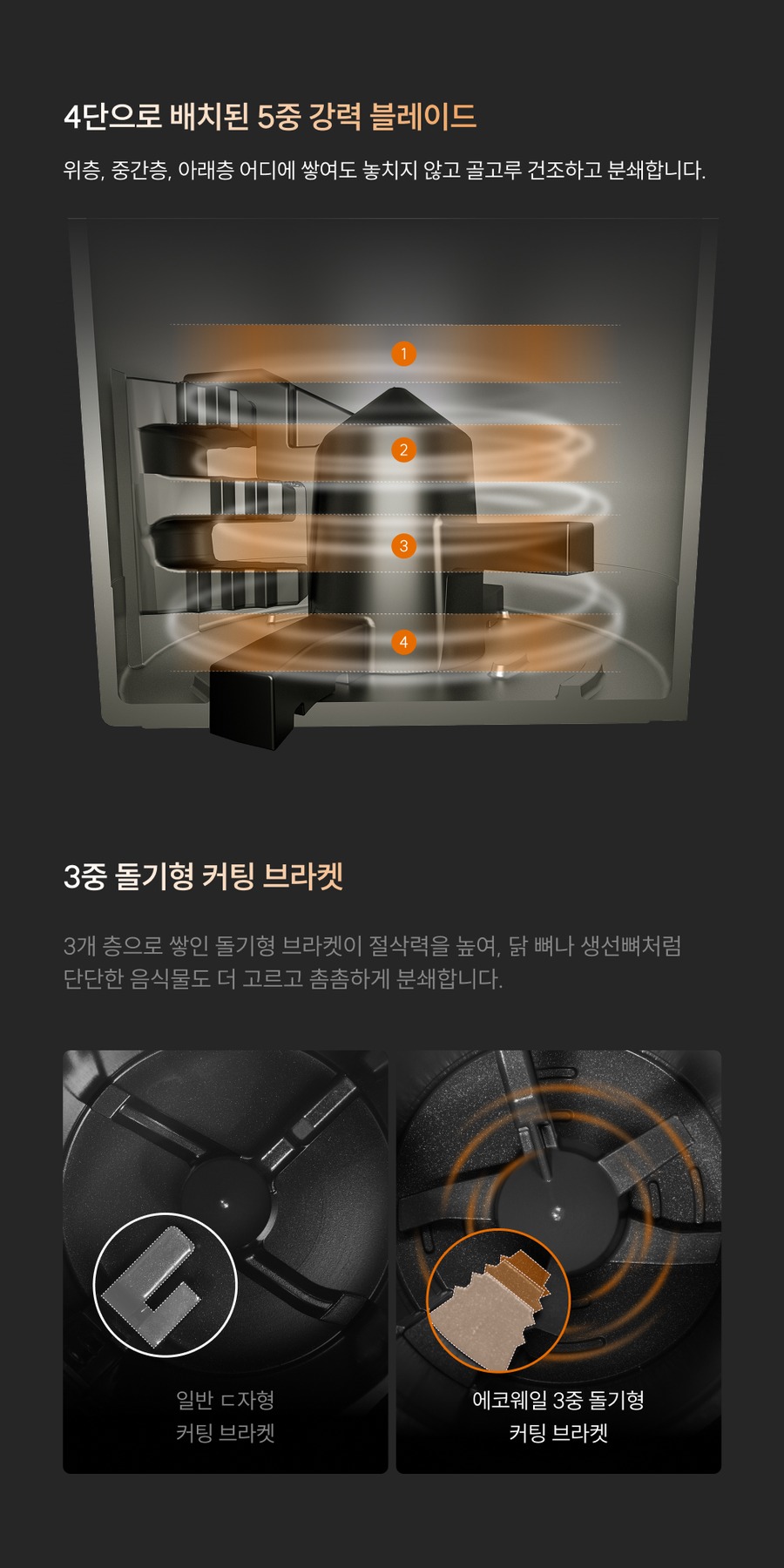 쿠쿠 에코웨일 큐브 메가 3L 음식물처리기 CFD-FNL301DCGW 제품 이미지