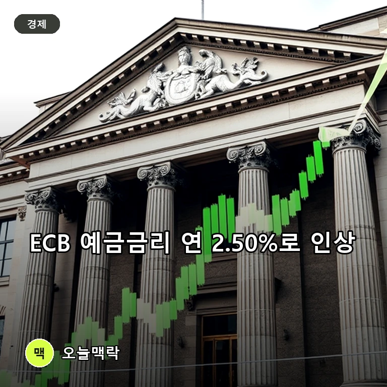 유럽중앙은행(ECB) 금리 인상 단행…예금금리 연 2.50%로 0.25%포인트 상향 주제를 표현한 편집 이미지