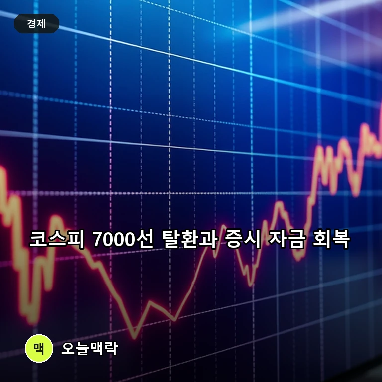 반도체 강세와 대기자금 유입 힘입어 코스피 7000선 탈환 주제를 표현한 편집 이미지