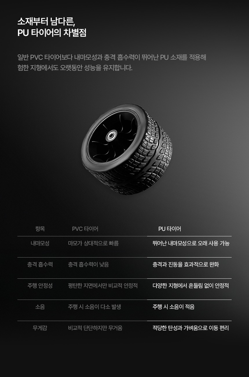 벤딕트 웨건 캠핑웨건 카트 접이식 캐리어 수레 외건 폴딩 대형 오픈형 로버 베이직패키지 제품 이미지