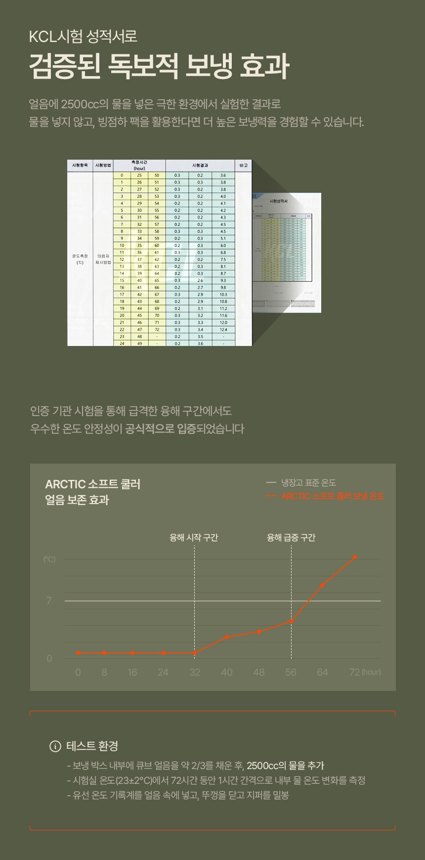 벤딕트 아이스 박스 보냉백 가방 캠핑 쿨러백 소프트쿨러 대형 피크닉 맥주 아크틱 M 제품 이미지