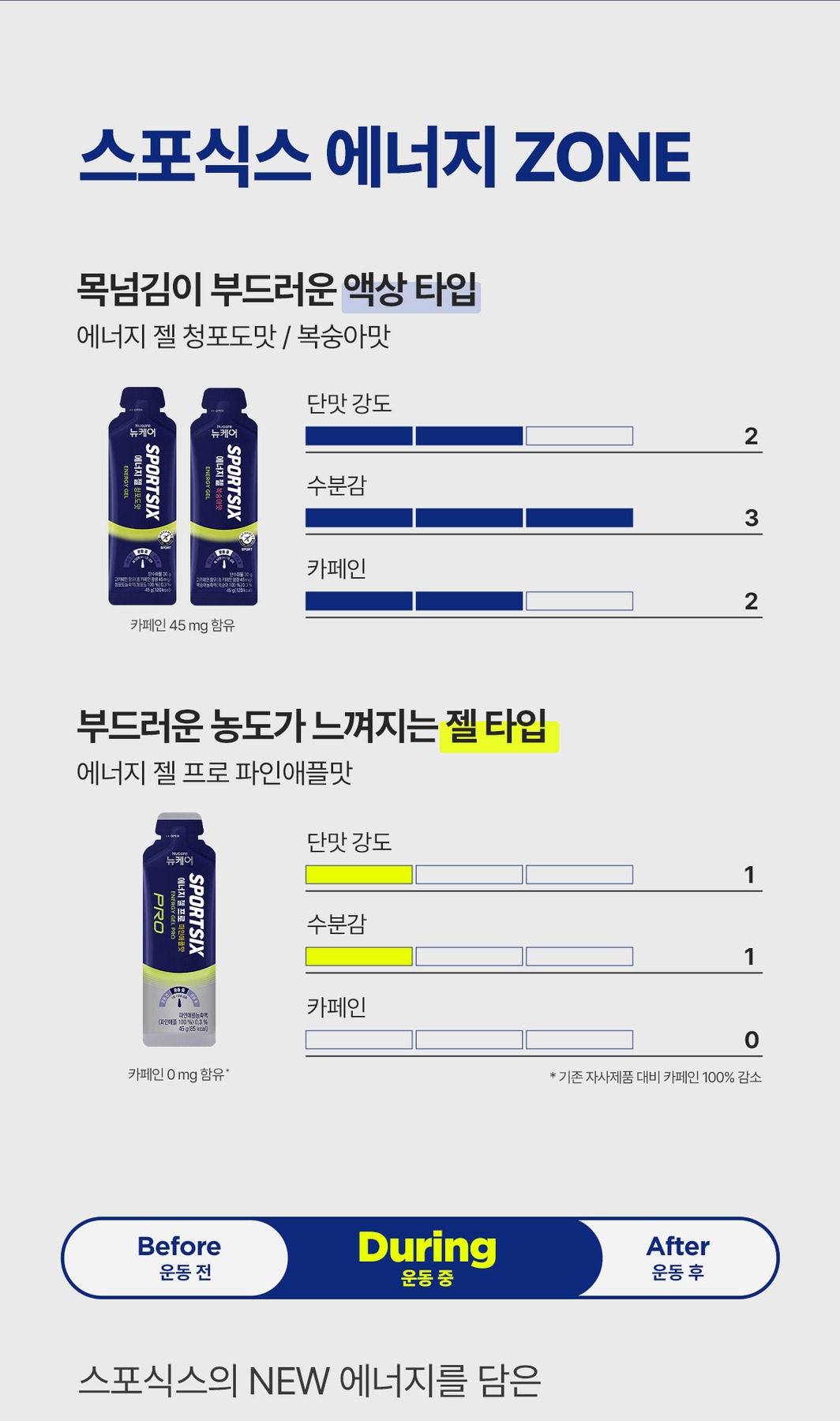 [운동 중] 뉴케어 스포식스 에너지 젤 프로 파인애플맛 45g 6포, 3개 제품 이미지