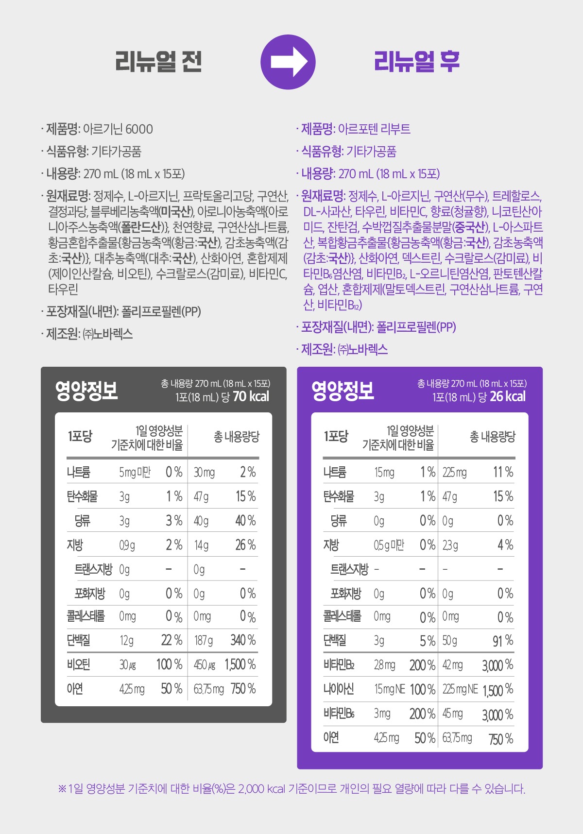아르포텐 리부트 액상 아르기닌 18mL 15포, 4개 제품 이미지