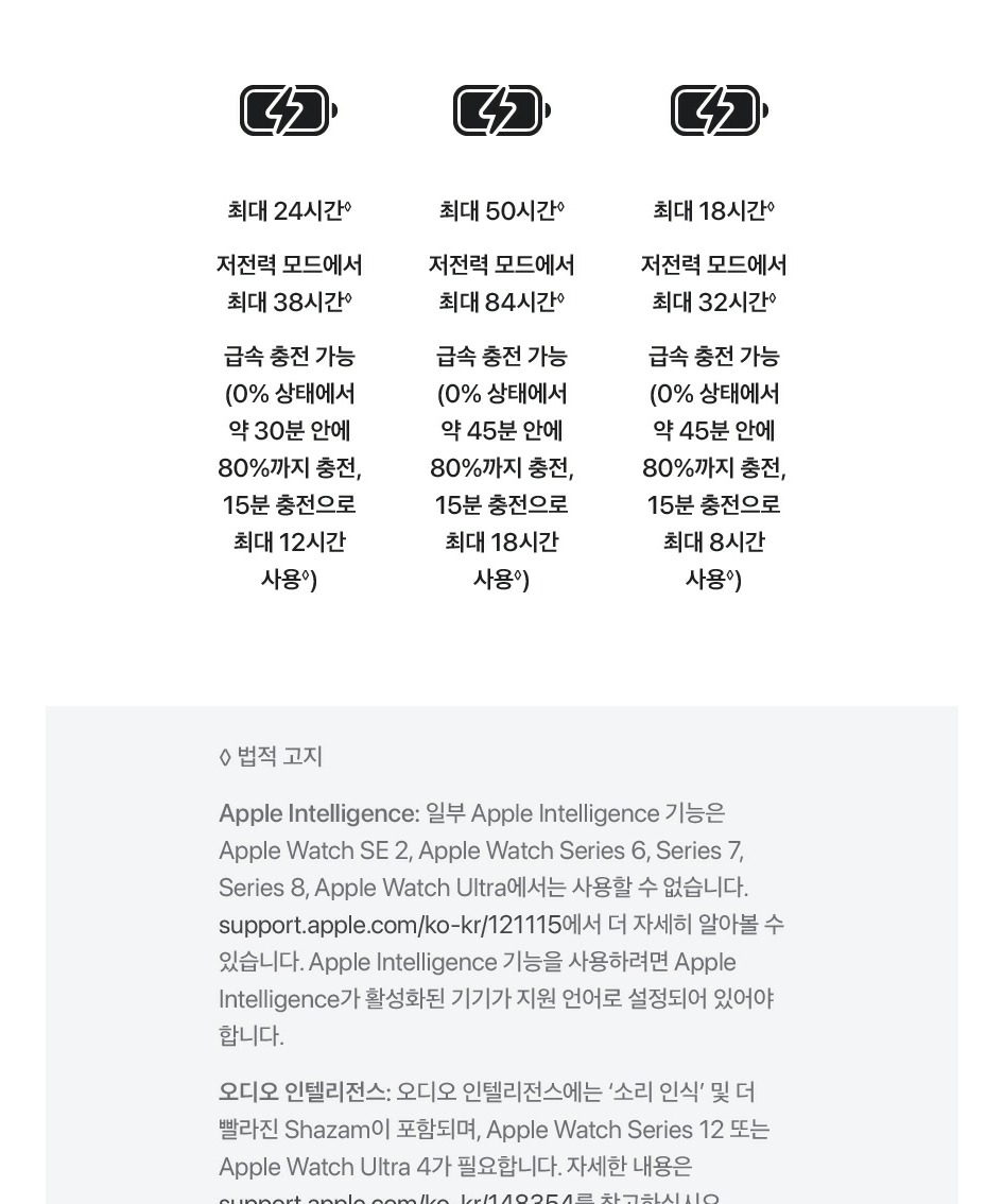 애플워치 SE 3 GPS 44mm 미드나이트 알루미늄, 네이비 블루 스포츠 밴드 (S/M) MJL74KH/A 제품 이미지