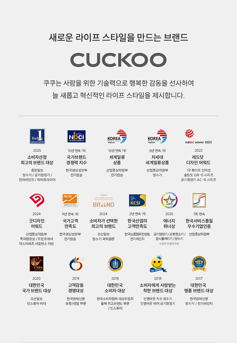 쿠쿠 인스퓨어 제습기 12L DH-T12701GW 그레이스 화이트, 에너지효율 1등급, 7L 대용량 물통 제품 이미지