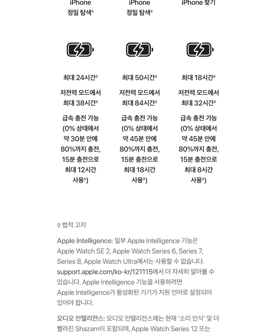 공식 애플워치 12 GPS 46mm 블랙 알루미늄, 블랙 스포츠 밴드 (S/M) MJEK4KH/A 제품 이미지