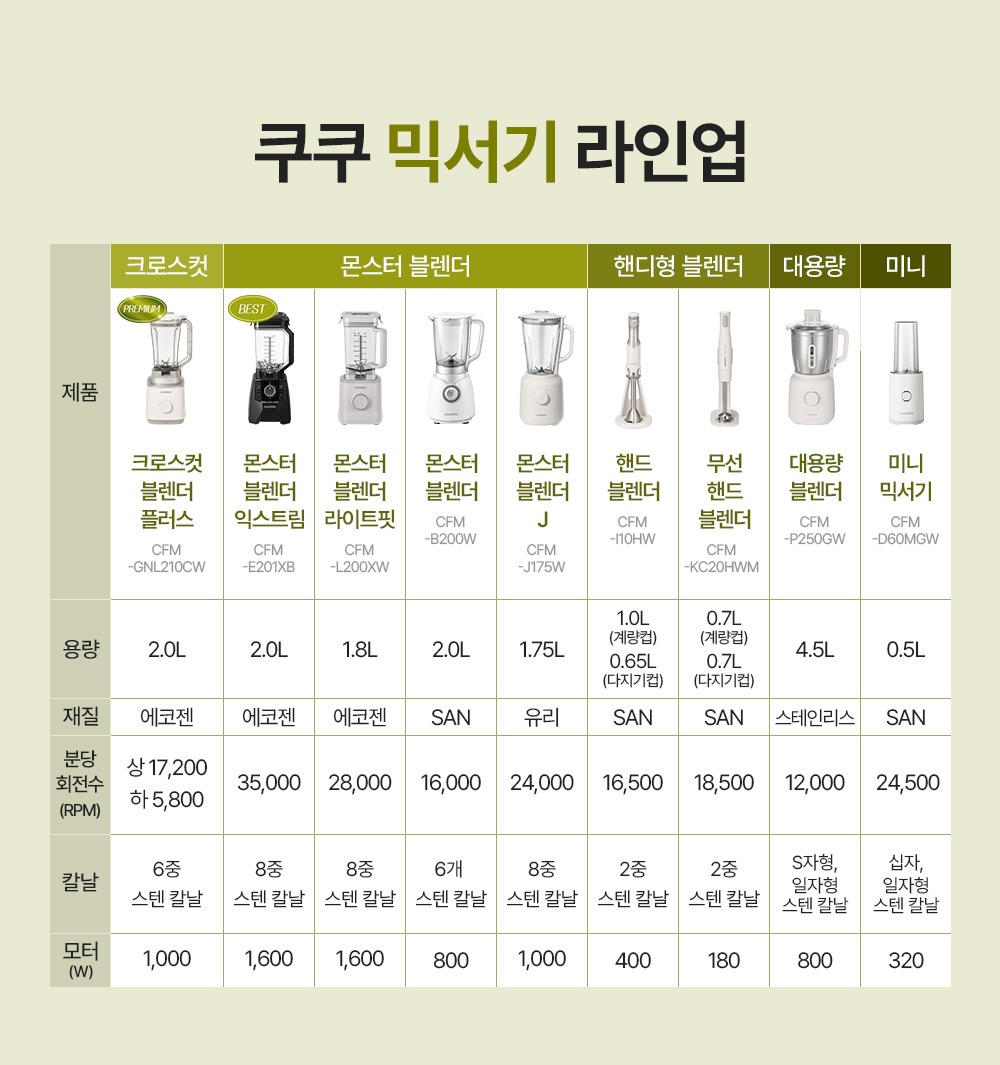 쿠쿠 무선 핸드블렌더 믹서기 다지기 거품기 계량컵 거치대 풀구성 CFM-KC20HWM 제품 이미지