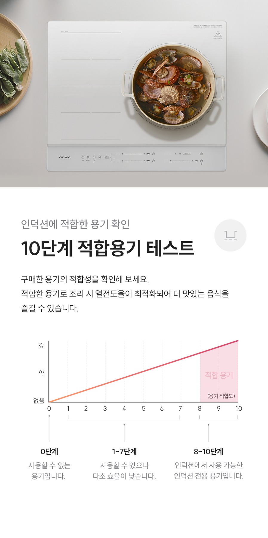 쿠쿠 프리존 AI 인덕션 화이트 3구 CIR-GSNL301FW 제품 이미지