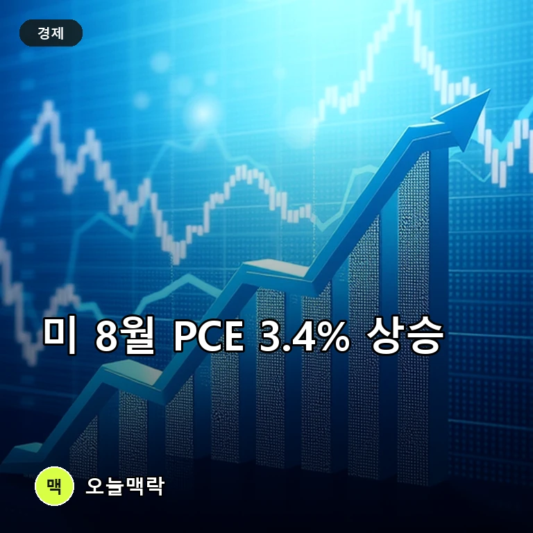 미국 8월 PCE 물가 3.4% 상승…시장 전망치 하회하며 인플레 둔화 신호 주제를 표현한 편집 이미지