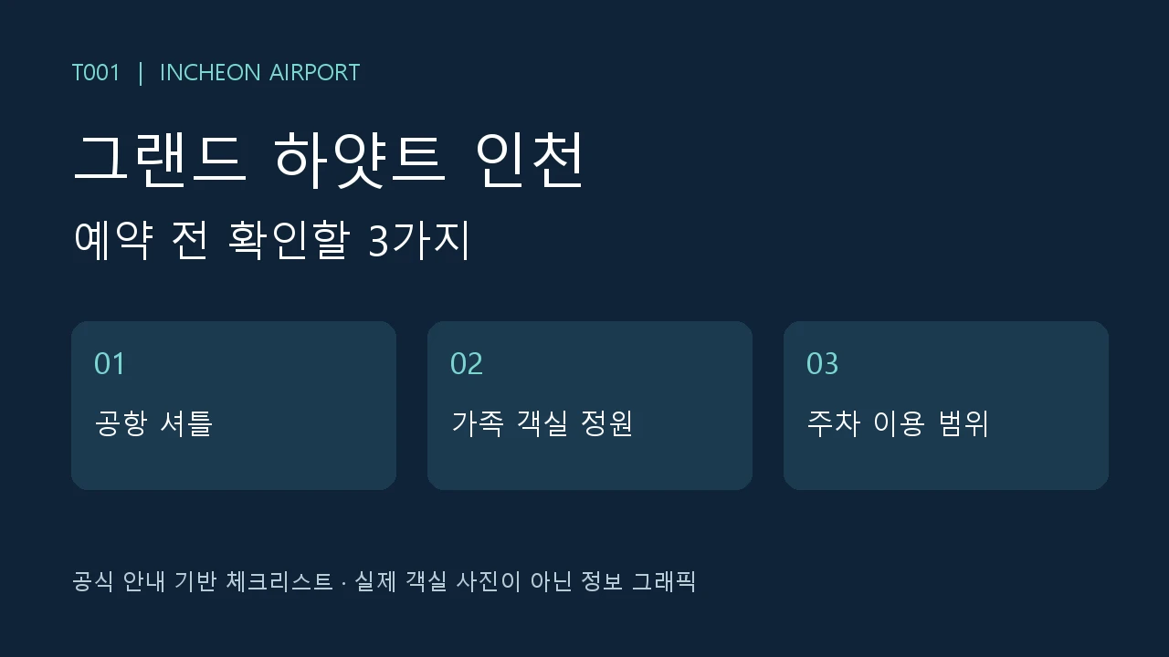 그랜드 하얏트 인천 예약 전 셔틀·가족 객실·주차 확인 항목을 정리한 자체 제작 정보 그래픽